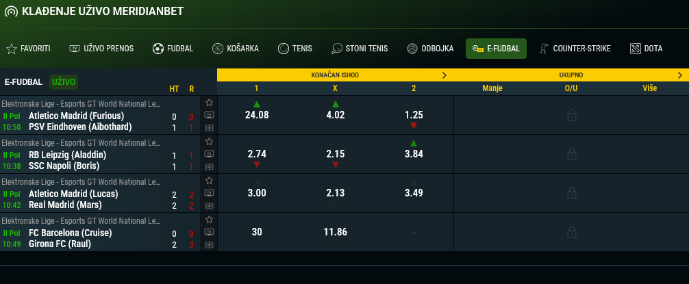 Valuebetting e-fudbal